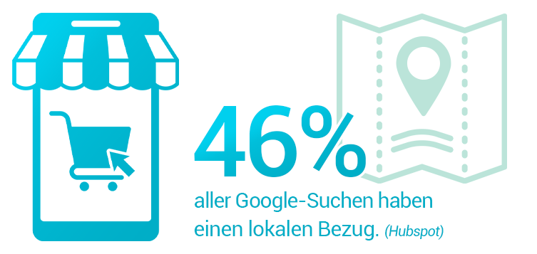 46% aller Google-Suchen haben einen lokalen Bezug